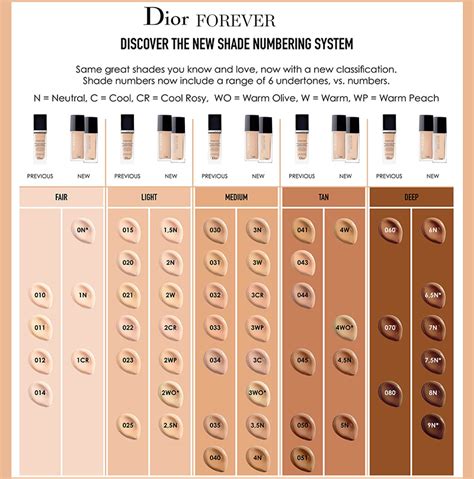 dior foundation near me|dior foundation shades explained.